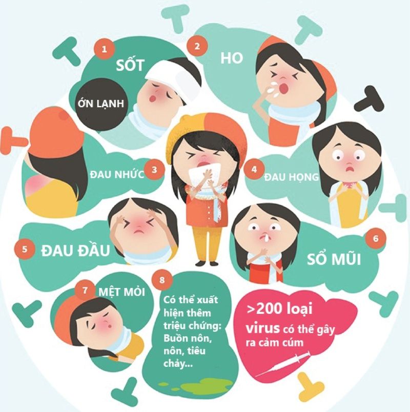 Ô nhiễm môi trường: tác động và tác nhân gây bệnh