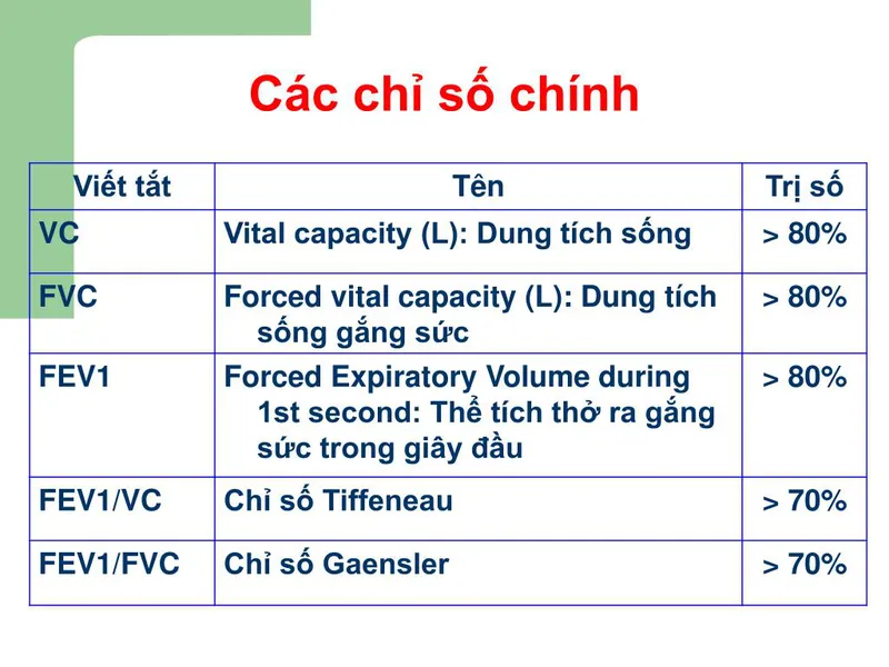 Hô hấp giai đoạn 4 có thể phải được thở với thiết bị hỗ trợ