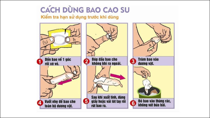 Hiệu quả của bao cao su phụ thuộc rất lớn vào cách sử dụng đúng kỹ thuật