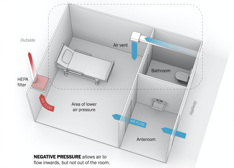 Phòng cách ly áp lực âm: định nghĩa và vai trò quan trọng trong y tế