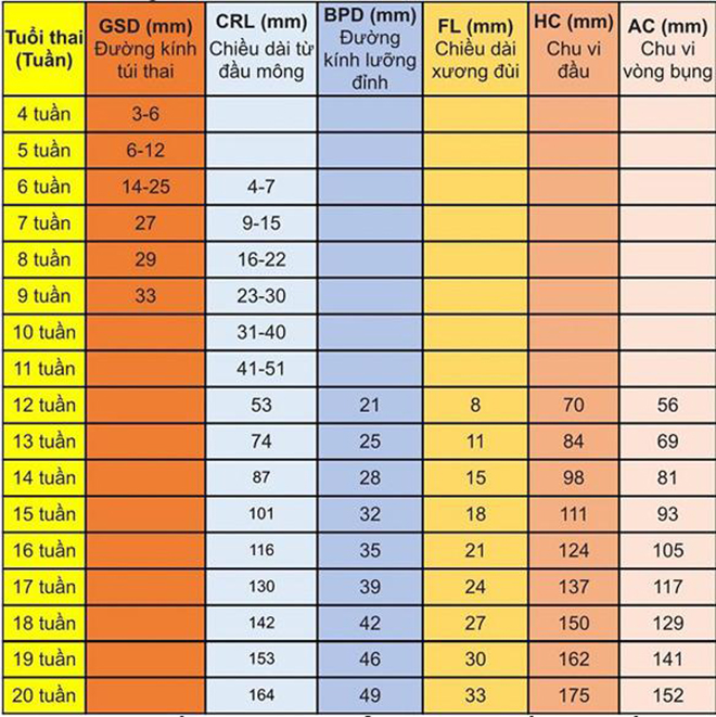 Tính Tuổi Thai Theo Crl: Cách Xác Định Chính Xác Tuổi Thai Bằng Phương Pháp CRL