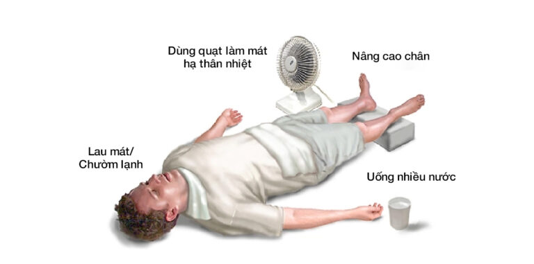 Xử lý nhanh khi chờ xe cấp cứu đến