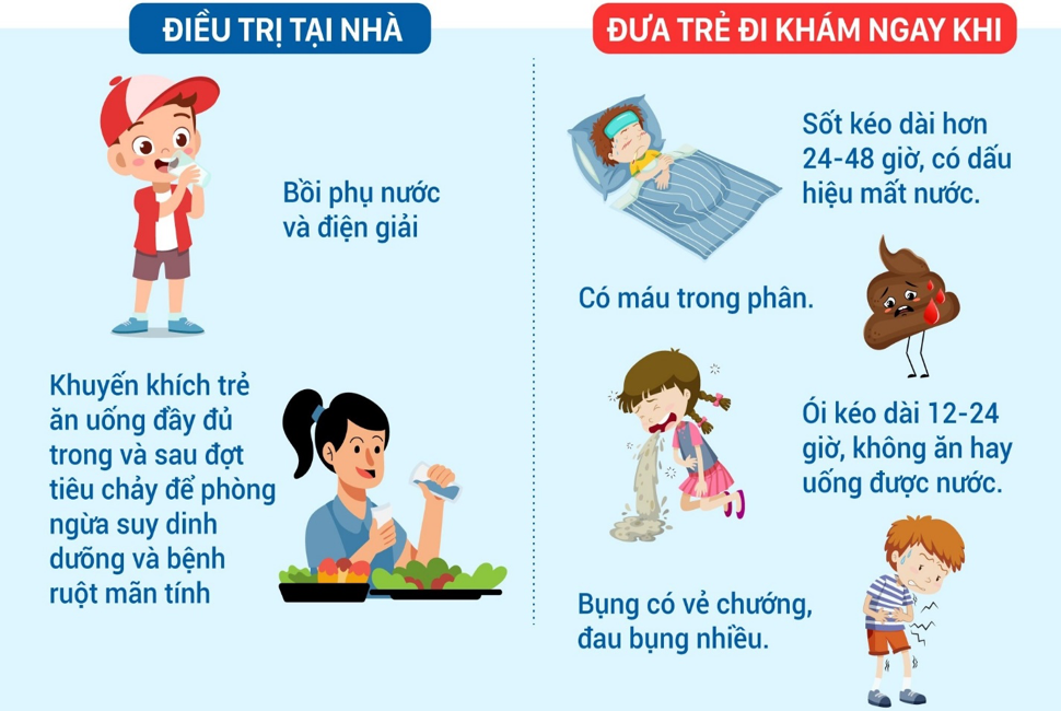 Bù nước và điện giải giúp hạn chế nguy cơ mất nước khi cơ thể bị tiêu chảy nhiều lần.