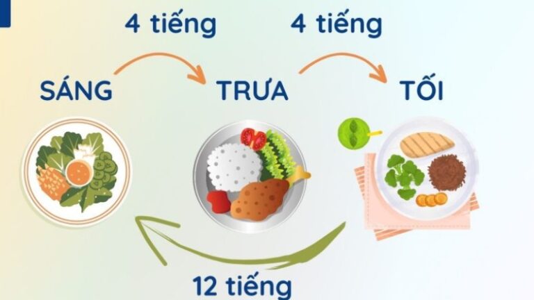 Phương pháp nhịn ăn gián đoạn 4 4 12