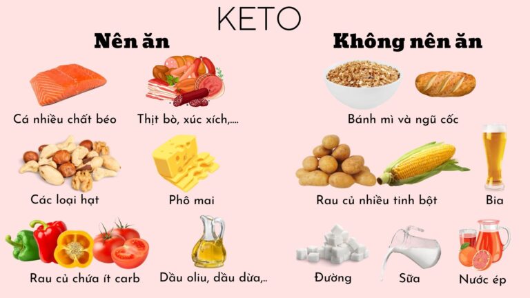 Chế độ ăn giảm cân Keto