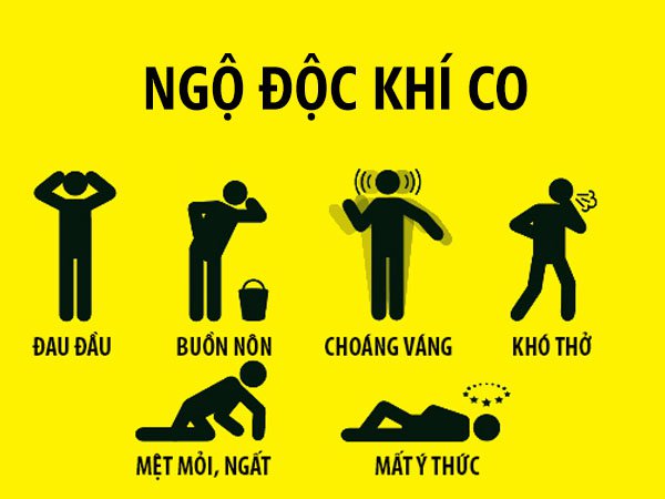 Các dấu hiệu nhận biết ngộ độc khí carbon monoxide như: mệt mỏi, chóng mặt buồn nôn, khó thở, mất ý thức,...