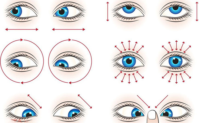 Tập luyện mắt đối với bệnh đục thủy tinh thể