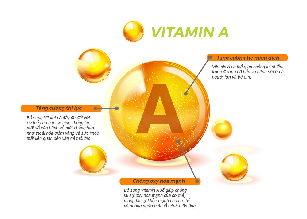 Vitamin A có nhiều lợi ích đối với sức khỏe