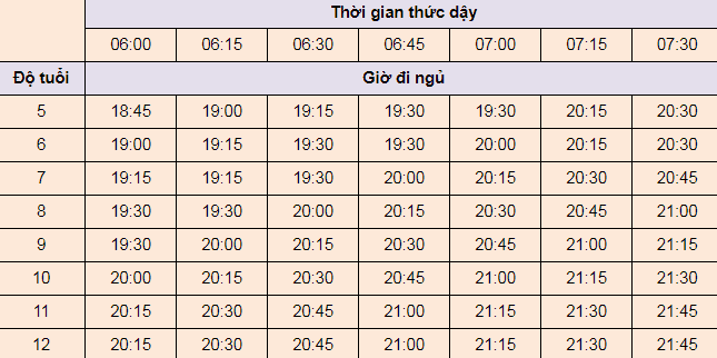 Bảng thời gian đi ngủ lý tưởng cho trẻ