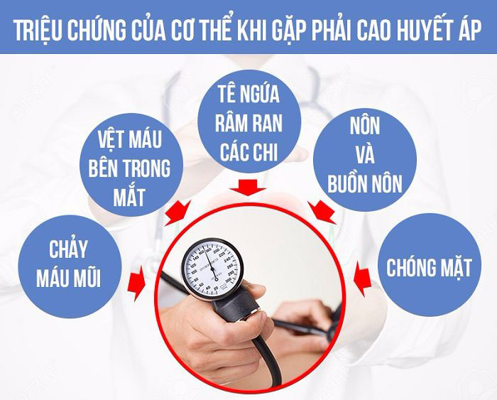 Triệu Chứng Của Tăng Huyết Áp