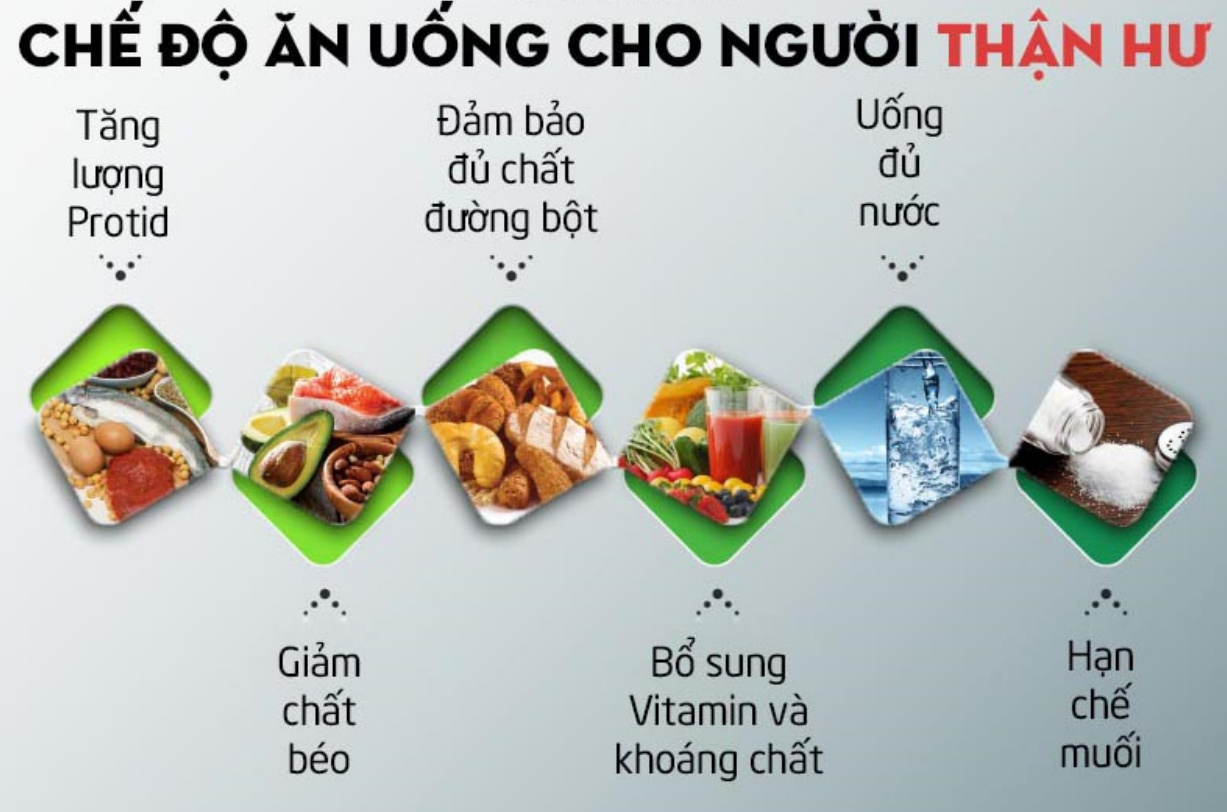 Chế độ ăn uống cho người thận hư