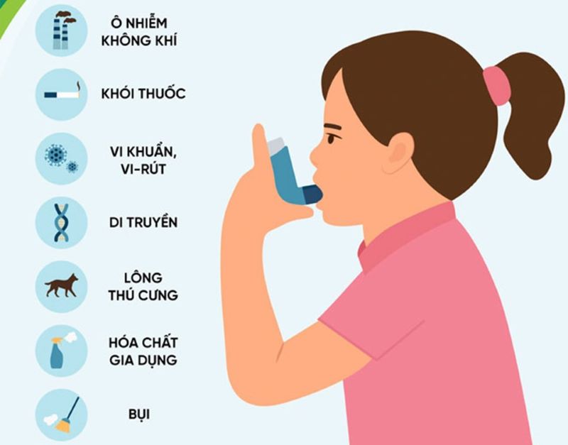 Nguyên nhân của bệnh hen suyễn