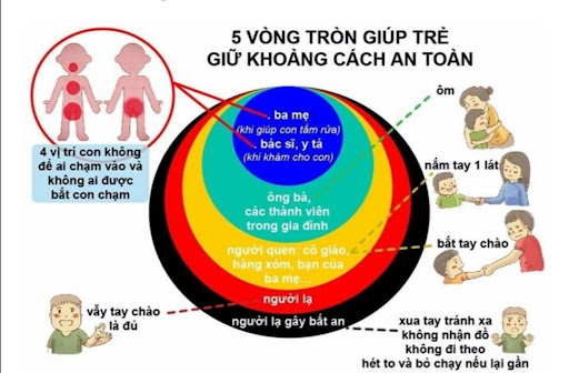 Những lưu ý hữu hiệu cho trẻ tránh được tệ nạn