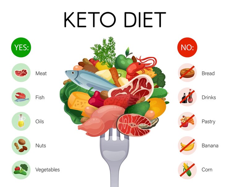 Chế độ ăn kiêng keto