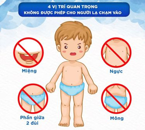 4 vị trí quan trọng không được cho người khác chạm vào