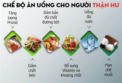 Chế độ ăn uống cho người bị hội chứng thận hư