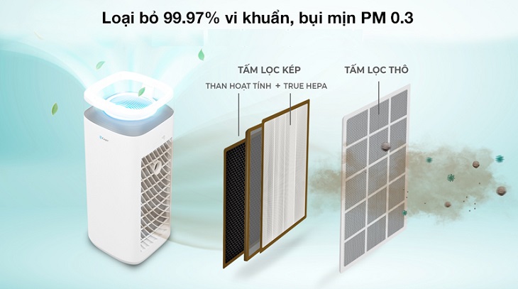 Máy lọc không khí giúp giảm tác nhân gây dị ứng.