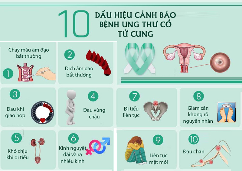 Những trường hợp nào người chưa quan hệ cần soi cổ tử cung?