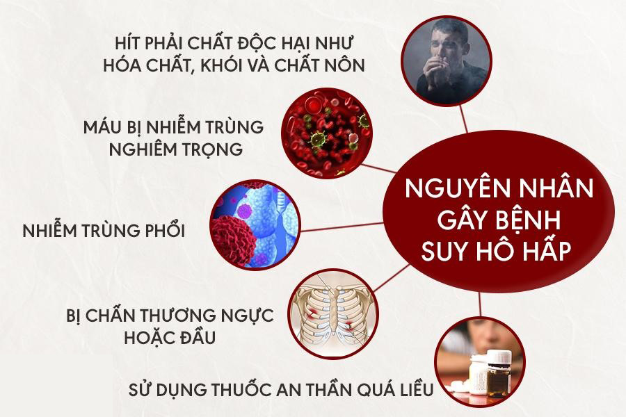 Một số nguyên nhân gây suy hô hấp