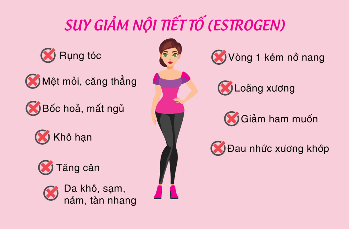 Sự thay đổi nội tiết tố sau nhiễm Covid-19 khiến nhiều phụ nữ gặp tình trạng kinh nguyệt không đều