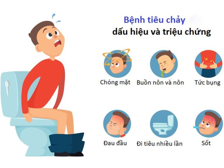 Triệu chứng đặc trưng của bệnh tiêu chảy