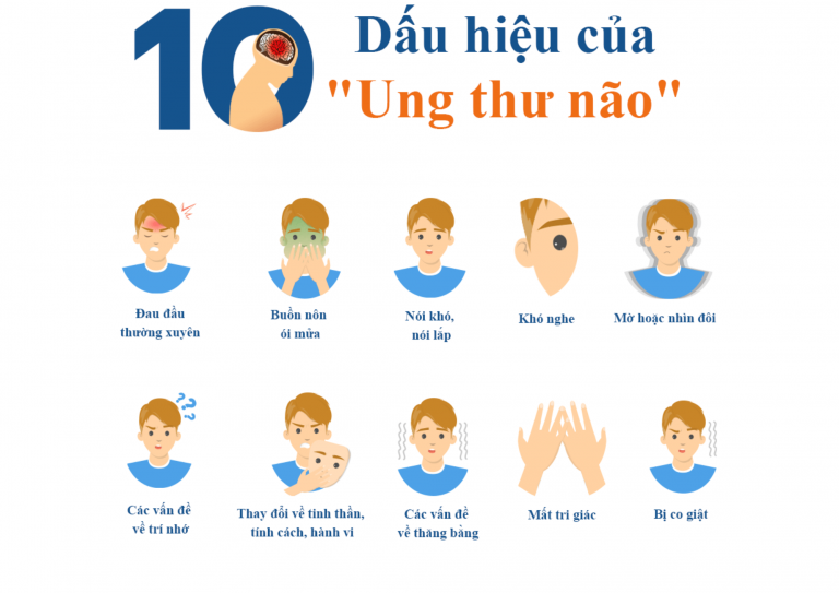 Triệu chứng của ung thư não