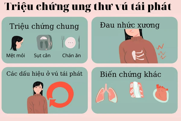 Một số triệu chứng khi ung thư vú tái phát