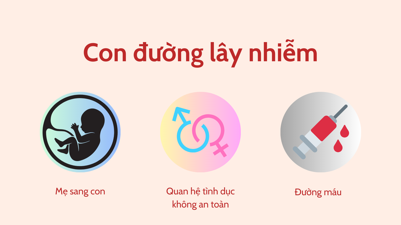 Những đường lây nhiễm virus viêm gan D thường gặp