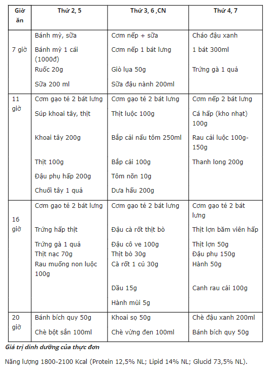 Mẫu thực đơn sử dụng trong viêm loét dạ dày