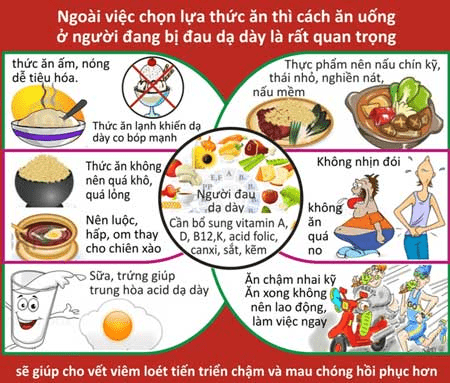 Ăn đúng cách cho người đau dạ dày