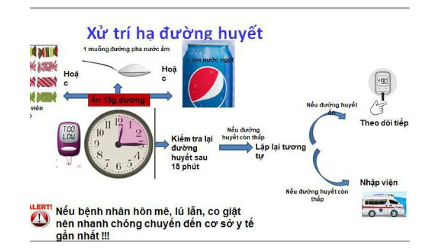 Các bước xử lý hạ đường huyết đột ngột