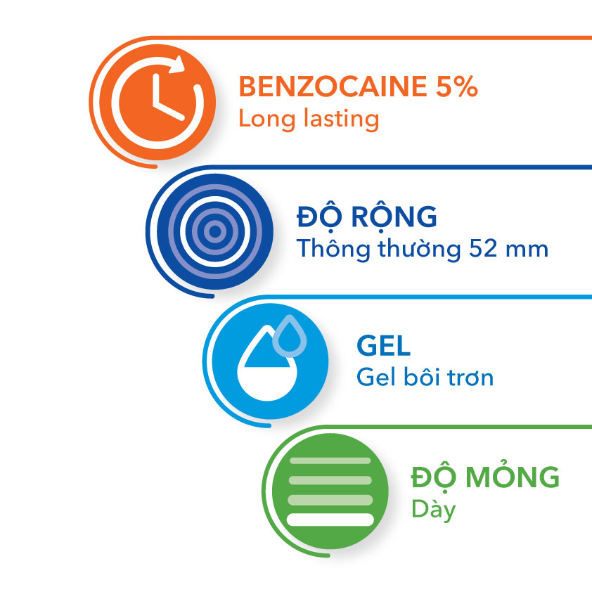 Bao cao su Pharmacity Ultra Performing N có gai, vừa vặn ôm sát (Hộp 3 cái)